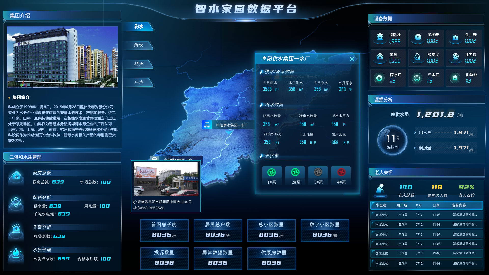 智水家園“制、供、排、污”一體化建設(shè)